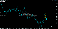 Graphique NZDJPY, H4, 2025.03.24 23:23 UTC, FTMO Global Markets Ltd, MetaTrader 5, Real