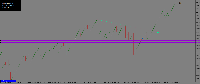 Chart !STANDARD_C, M1, 2025.03.24 23:22 UTC, Deriv.com Limited, MetaTrader 5, Demo