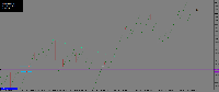 Chart !STANDARD_C, M1, 2025.03.24 23:25 UTC, Deriv.com Limited, MetaTrader 5, Demo
