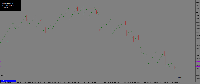 Chart !STANDARD_C, M1, 2025.03.24 23:30 UTC, Deriv.com Limited, MetaTrader 5, Demo