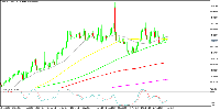 Chart USDCAD, D1, 2025.03.24 23:45 UTC, MetaQuotes Ltd., MetaTrader 5, Demo