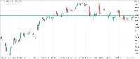 Chart USDCNH, D1, 2025.03.25 00:00 UTC, Deriv.com Limited, MetaTrader 5, Demo
