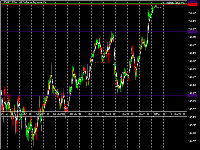 图表 USDJPY, M30, 2025.03.25 00:33 UTC, Fot Limited, MetaTrader 5, Real