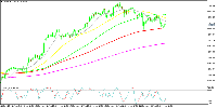 Chart XAUUSD, H1, 2025.03.24 23:44 UTC, MetaQuotes Ltd., MetaTrader 5, Demo