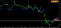 Chart XAUUSD, M1, 2025.03.24 23:06 UTC, Alpari, MetaTrader 5, Demo