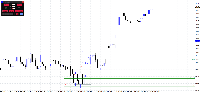 Graphique XAUUSD, M15, 2025.03.24 23:28 UTC, Raw Trading Ltd, MetaTrader 4, Demo