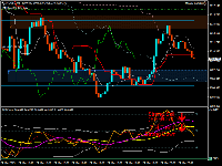 Chart XAUUSD, M5, 2025.03.24 22:46 UTC, Exness Technologies Ltd, MetaTrader 4, Demo
