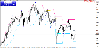 Chart XAUUSDb, M30, 2025.03.24 23:02 UTC, AMarkets LLC, MetaTrader 4, Real