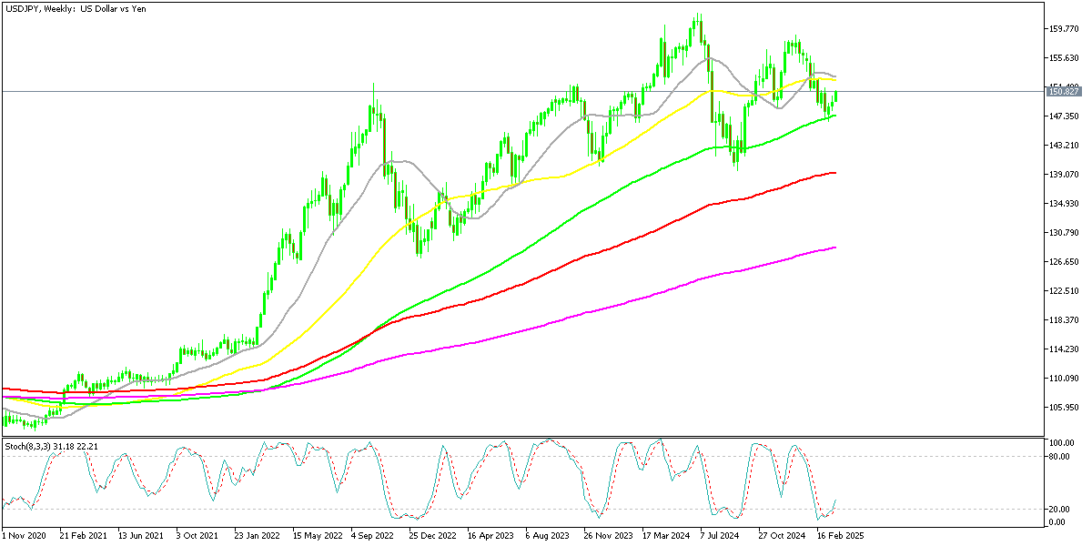 Chart USDJPY, W1, 2025.03.25 01:12 UTC, MetaQuotes Ltd., MetaTrader 5, Demo