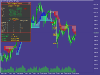 TW Scalper Shoot : Indicator for gold scalpers...