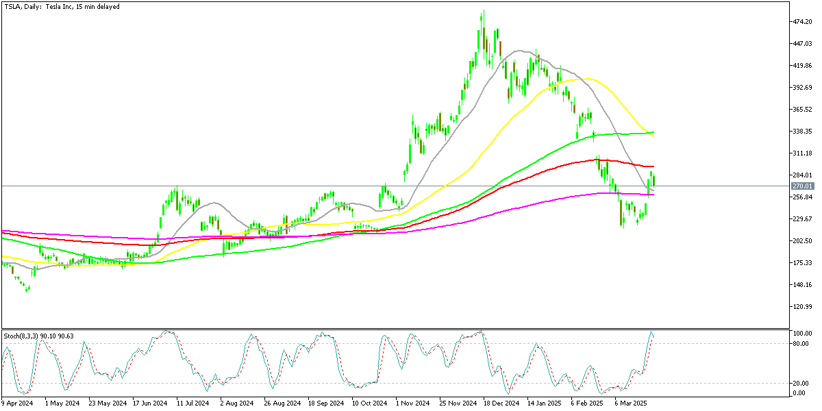 Chart TSLA, D1, 2025.03.26 19:05 UTC, MetaQuotes Ltd., MetaTrader 5, Demo