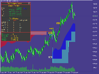 TW Scalper Shoot : Indicator for gold scalpers...