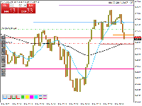 Chart XAUUSD, M5, 2025.01.14 17:07 UTC, xChief Ltd, MetaTrader 4, Real