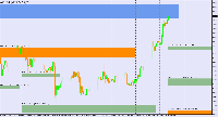 Chart XAU_USD, H1, 3/28/2025 6:09 AM UTC, BenchMark Finance AD, MetaTrader 4, Real