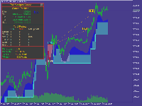 The most powerful gold scalping strategy mt5