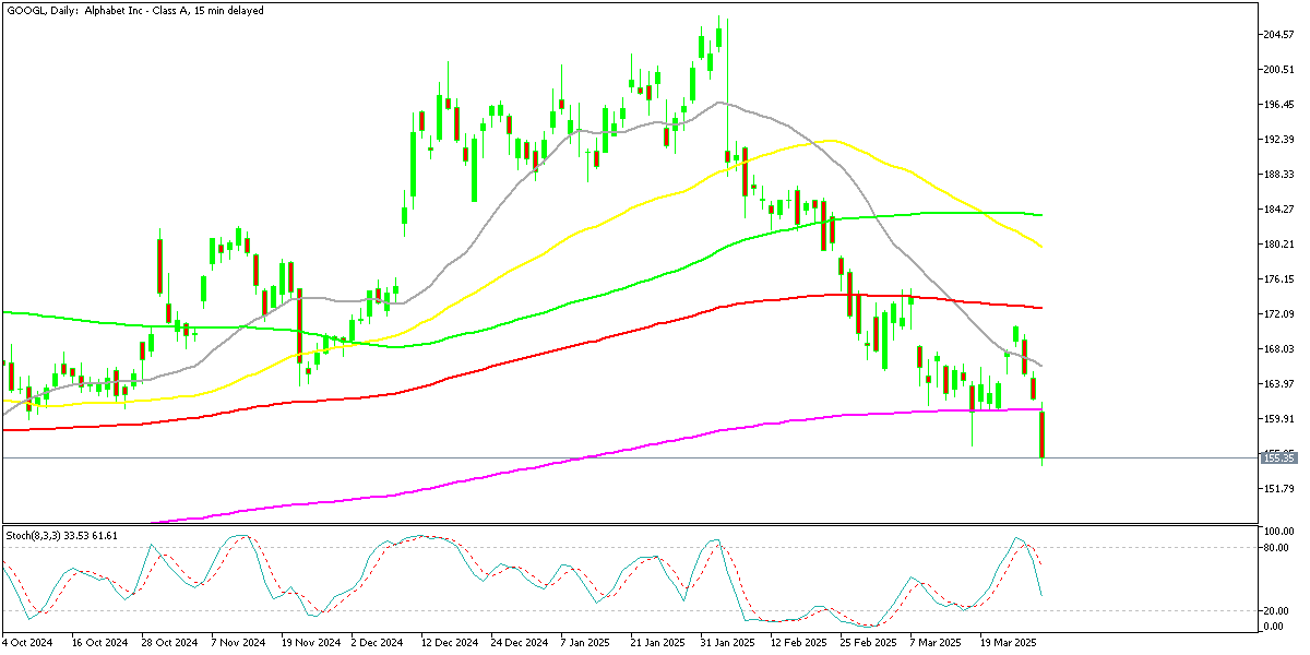 Chart GOOGL, D1, 2025.03.28 18:21 UTC, MetaQuotes Ltd., MetaTrader 5, Demo