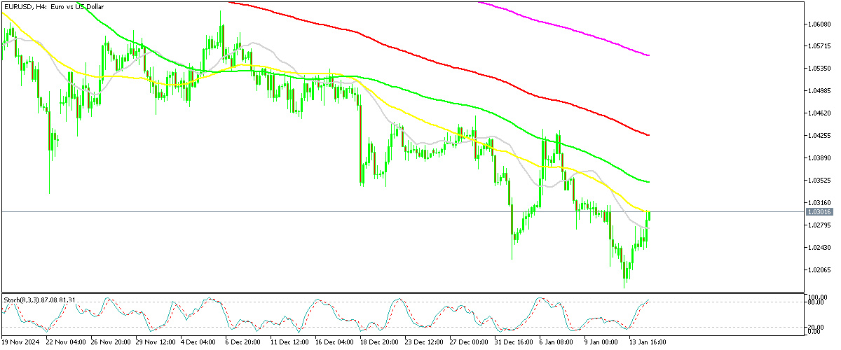 Chart EURUSD, H4, 2025.01.14 19:25 UTC, MetaQuotes Ltd., MetaTrader 5, Demo
