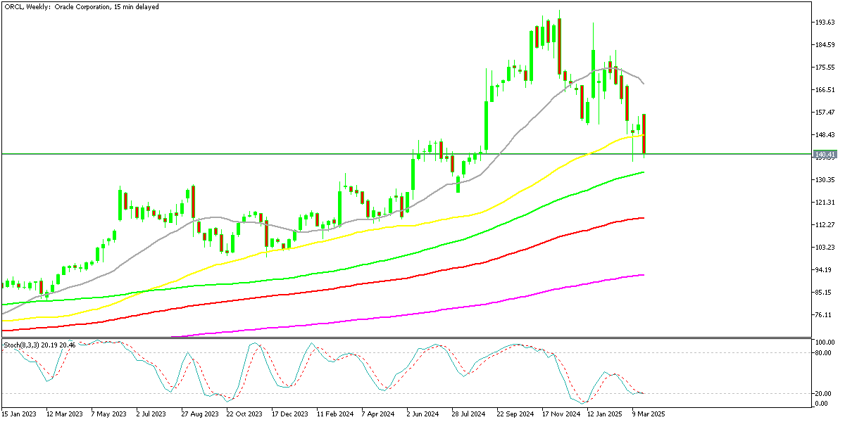 Chart ORCL, W1, 2025.03.30 22:35 UTC, MetaQuotes Ltd., MetaTrader 5, Demo