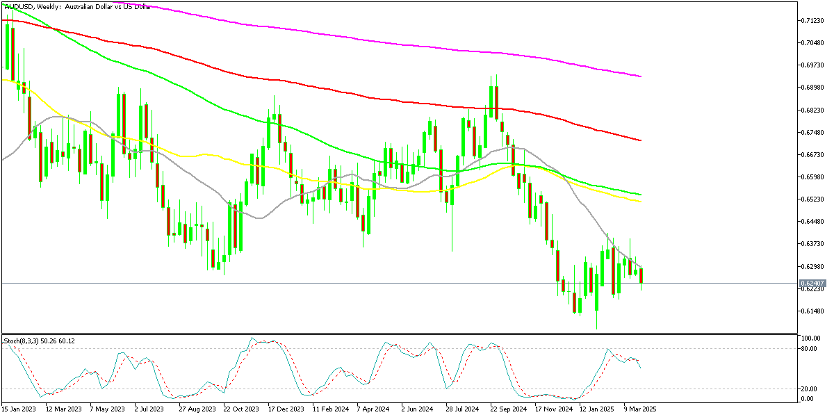 Chart AUDUSD, W1, 2025.04.01 00:43 UTC, MetaQuotes Ltd., MetaTrader 5, Demo