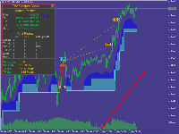 TW Scalper Shoot : The best tool for scalpers