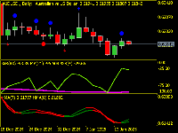 Chart AUDUSD., D1, 2025.01.15 02:20 UTC, Solid ECN Securities LLC, MetaTrader 5, Real