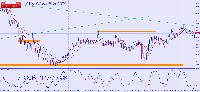 Chart GOLD#, M5, 2025.01.15 03:24 UTC, XM Global Limited, MetaTrader 4, Real