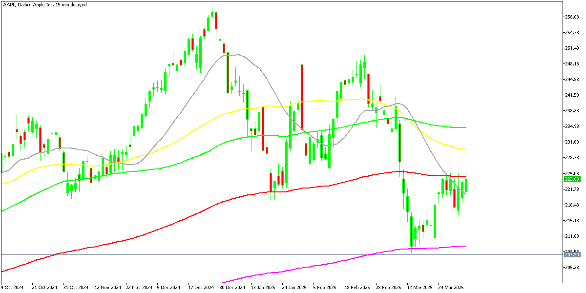 Chart AAPL, D1, 2025.04.03 00:43 UTC, MetaQuotes Ltd., MetaTrader 5, Demo