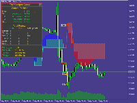 The best indicator for currency pair scalpers...