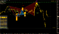Chart XAUUSD+, M15, 4/3/2025 5:31 PM UTC, Startrader Financial Markets Limited, MetaTrader 4, Real