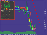 The best indicator for currency pair scalpers...