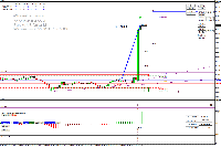 Chart EURUSD, M1, 2025.01.15 13:32 UTC, Pepperstone Markets Kenya Limited, MetaTrader 4, Real