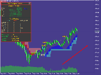TW Scalper Shoot : The best tool for scalpers...