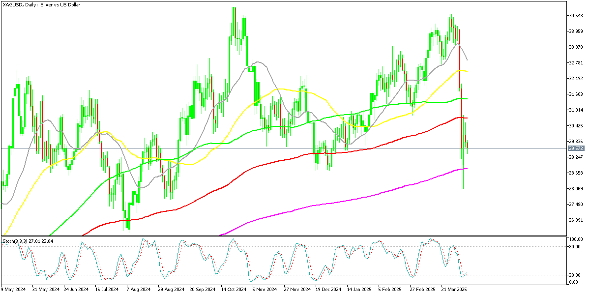 Chart XAGUSD, D1, 2025.04.09 01:06 UTC, MetaQuotes Ltd., MetaTrader 5, Demo