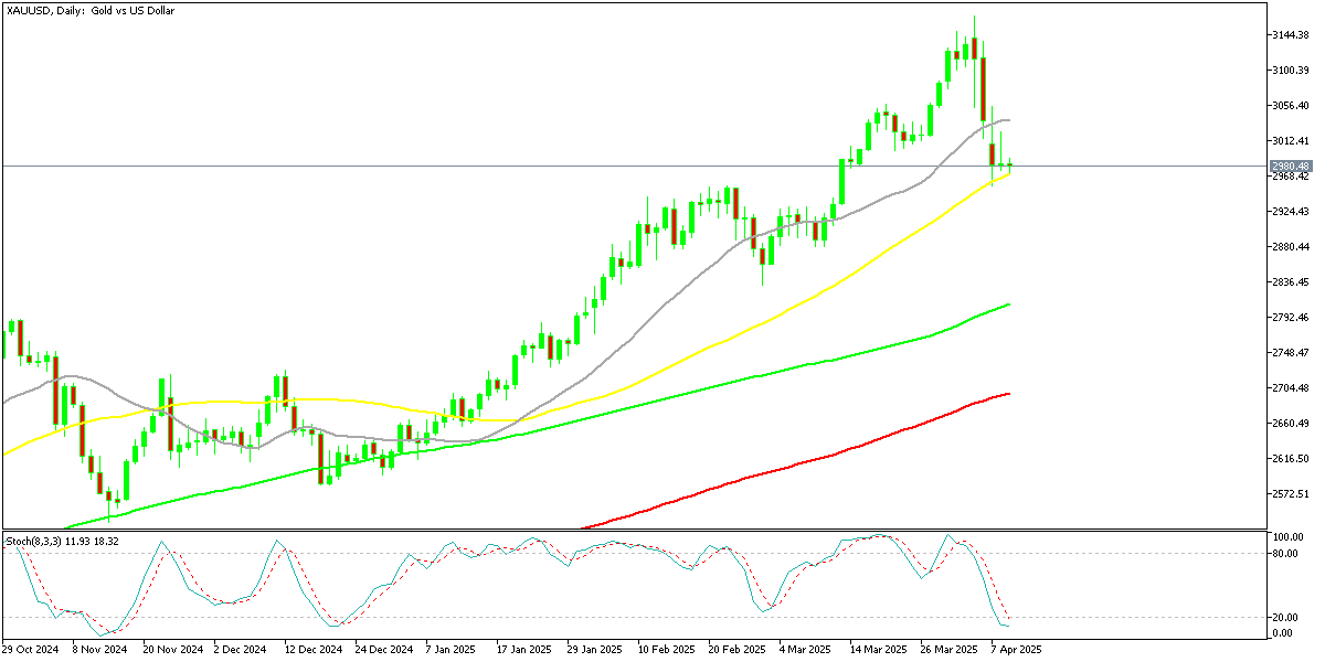 Chart XAUUSD, D1, 2025.04.09 00:59 UTC, MetaQuotes Ltd., MetaTrader 5, Demo