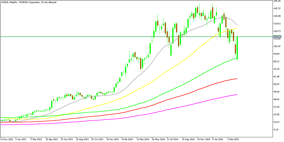 Chart NVDA, W1, 2025.04.09 21:15 UTC, MetaQuotes Ltd., MetaTrader 5, Demo