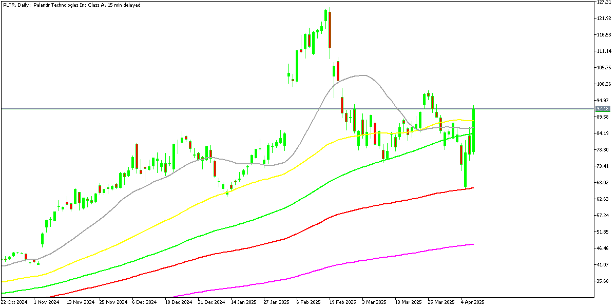 Chart PLTR, D1, 2025.04.09 21:33 UTC, MetaQuotes Ltd., MetaTrader 5, Demo