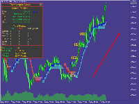 The most powerful gold trend indicator mt4