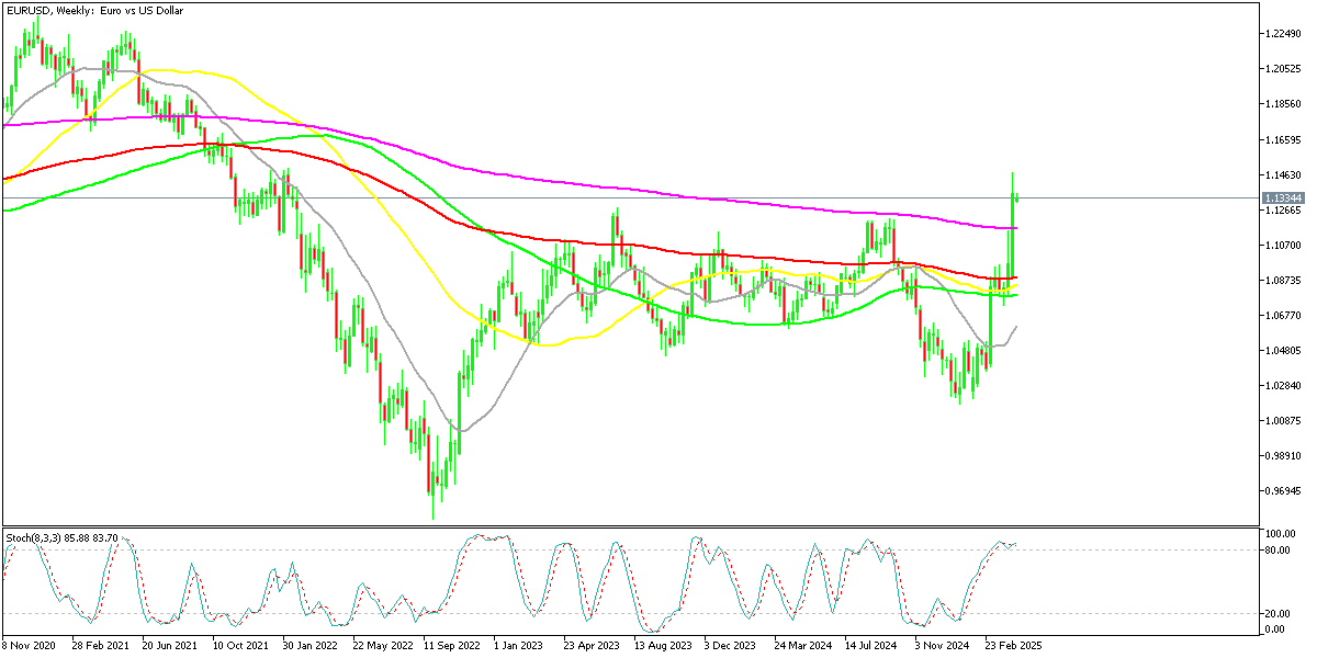 Chart EURUSD, W1, 2025.04.13 23:41 UTC, MetaQuotes Ltd., MetaTrader 5, Demo
