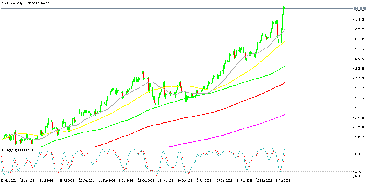 Chart XAUUSD, D1, 2025.04.13 23:42 UTC, MetaQuotes Ltd., MetaTrader 5, Demo