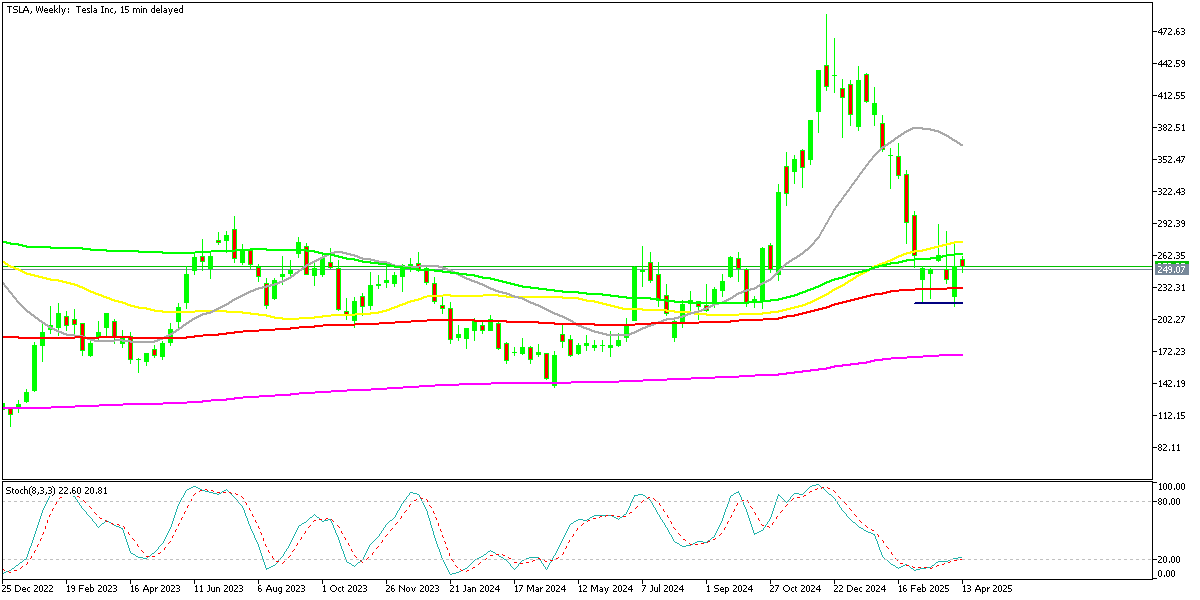 Chart TSLA, W1, 2025.04.15 00:48 UTC, MetaQuotes Ltd., MetaTrader 5, Demo