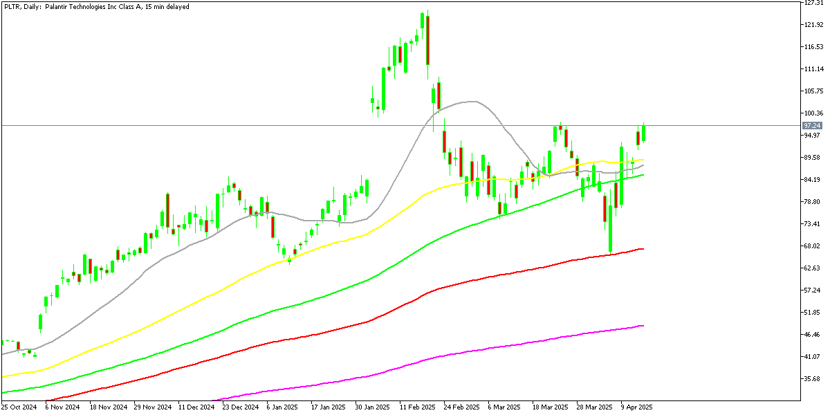 Chart PLTR, D1, 2025.04.15 17:32 UTC, MetaQuotes Ltd., MetaTrader 5, Demo