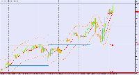 Chart XAU_USD, H4, 4/16/2025 4:56 AM UTC, BenchMark Finance AD, MetaTrader 4, Real