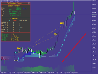 Gold Moves Again: Trend Hunting with the TW...