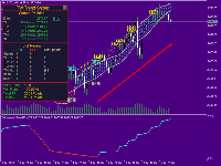 A deep trend-following trading strategy