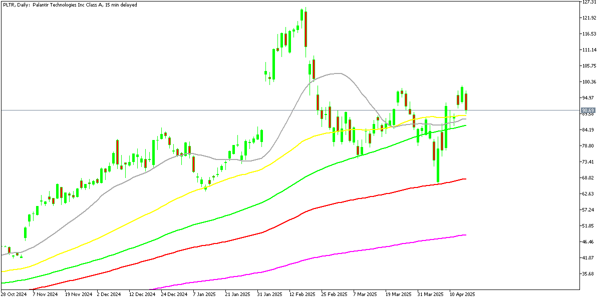 Chart PLTR, D1, 2025.04.16 19:51 UTC, MetaQuotes Ltd., MetaTrader 5, Demo