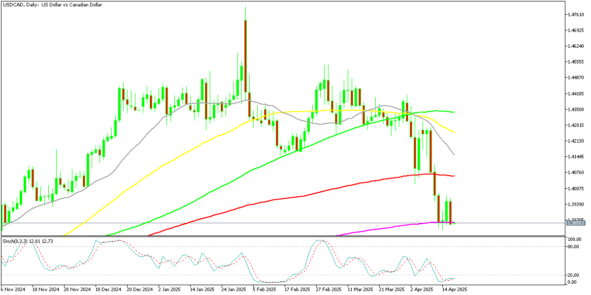 Chart USDCAD, D1, 2025.04.17 00:06 UTC, MetaQuotes Ltd., MetaTrader 5, Demo