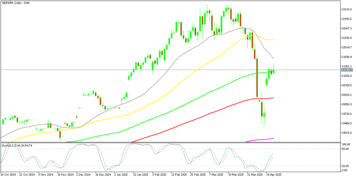 Chart GER30M, D1, 2025.04.17 12:49 UTC, MetaQuotes Ltd., MetaTrader 5, Demo