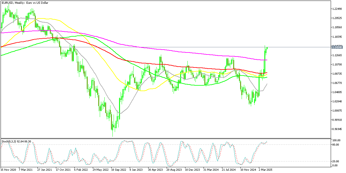 Chart EURUSD, W1, 2025.04.20 23:02 UTC, MetaQuotes Ltd., MetaTrader 5, Demo