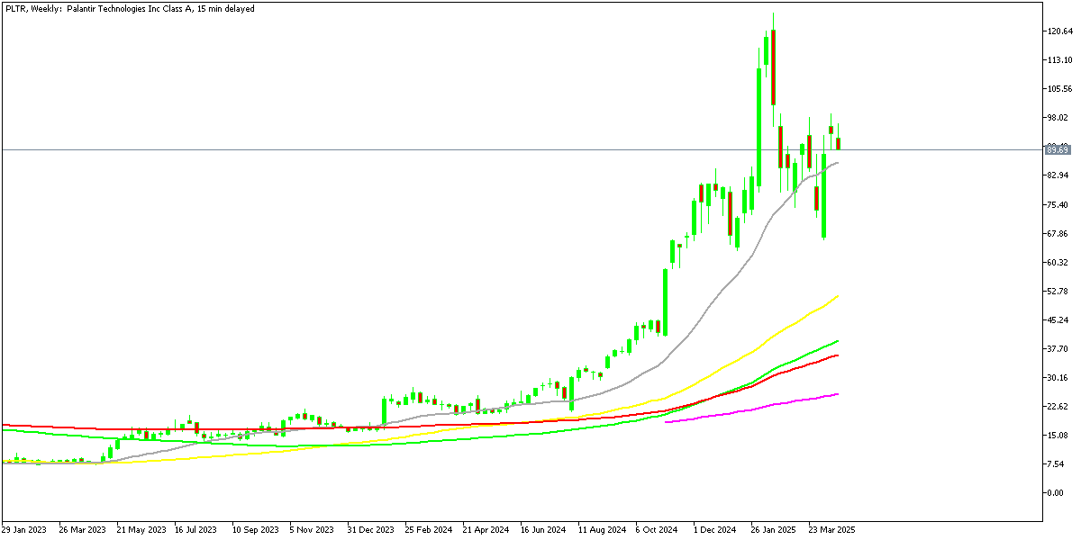 Chart PLTR, W1, 2025.04.21 18:01 UTC, MetaQuotes Ltd., MetaTrader 5, Demo