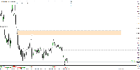 Chart CADCHF, H1, 2025.04.21 18:45 UTC, AxiCorp Financial Services Pty Ltd, MetaTrader 4, Real